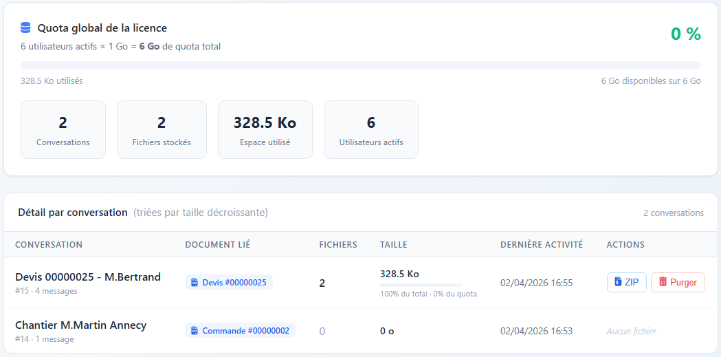 Aperçu du module de gestion du stockage des Conversations