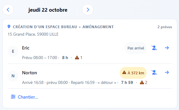 Vue Équipe du jour sur Web et Mobile avec cartes de chantiers, pastilles Sur place / À X km / Pas arrivé et boutons Intempérie et Chantier