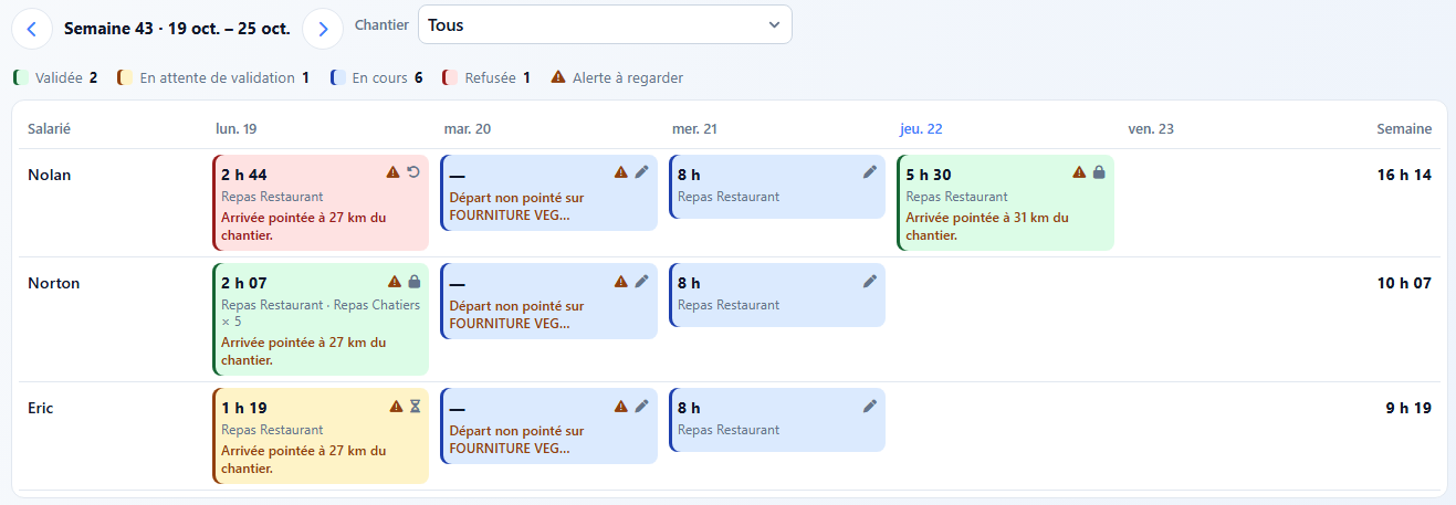 Matrice hebdomadaire des Feuilles de temps sur le Web avec bouton Valider N journées sans alerte et panneau latéral de détail