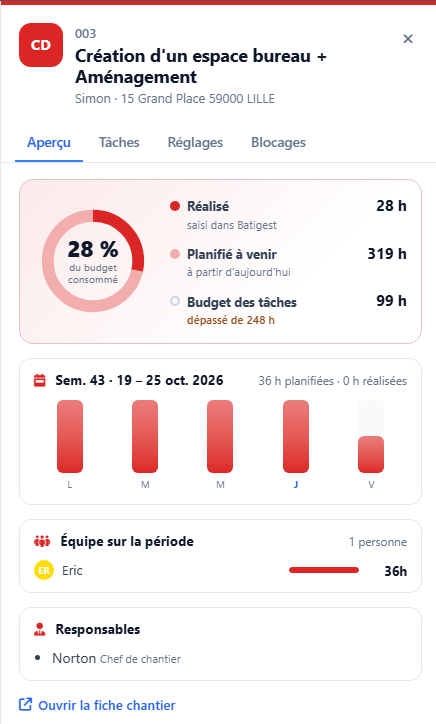 Tiroir latéral d'un chantier sur les onglets Aperçu et Tâches Batigest